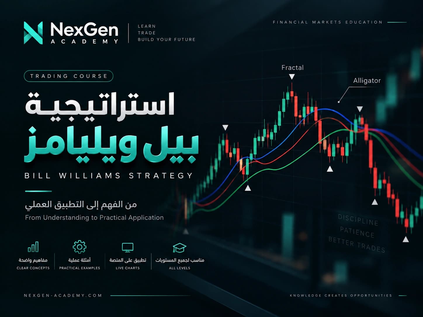 استراتيجية الفراكتال الاحترافية