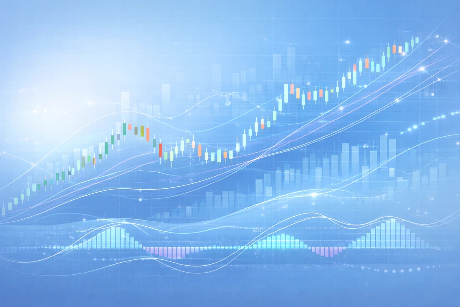 Statistical analysis (technical indicators)